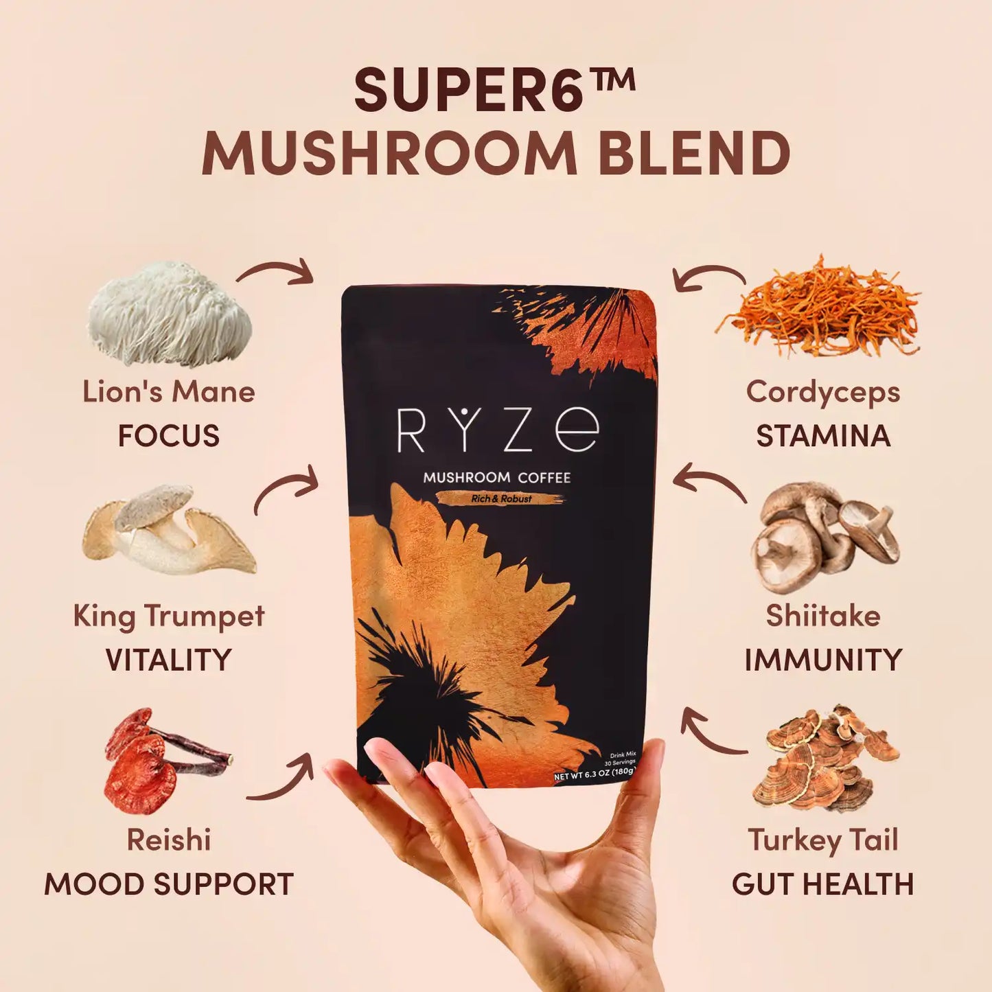 Ritual Set Dark Roast 95VT